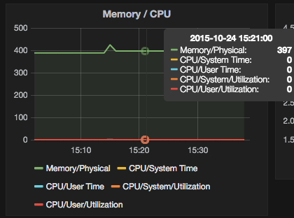 CPU/Memory